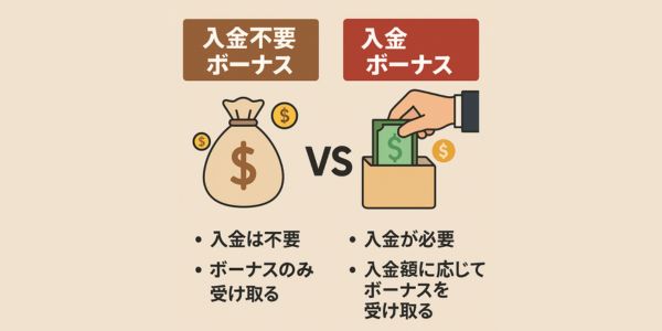 入金不要ボーナスと他のボーナスの違い